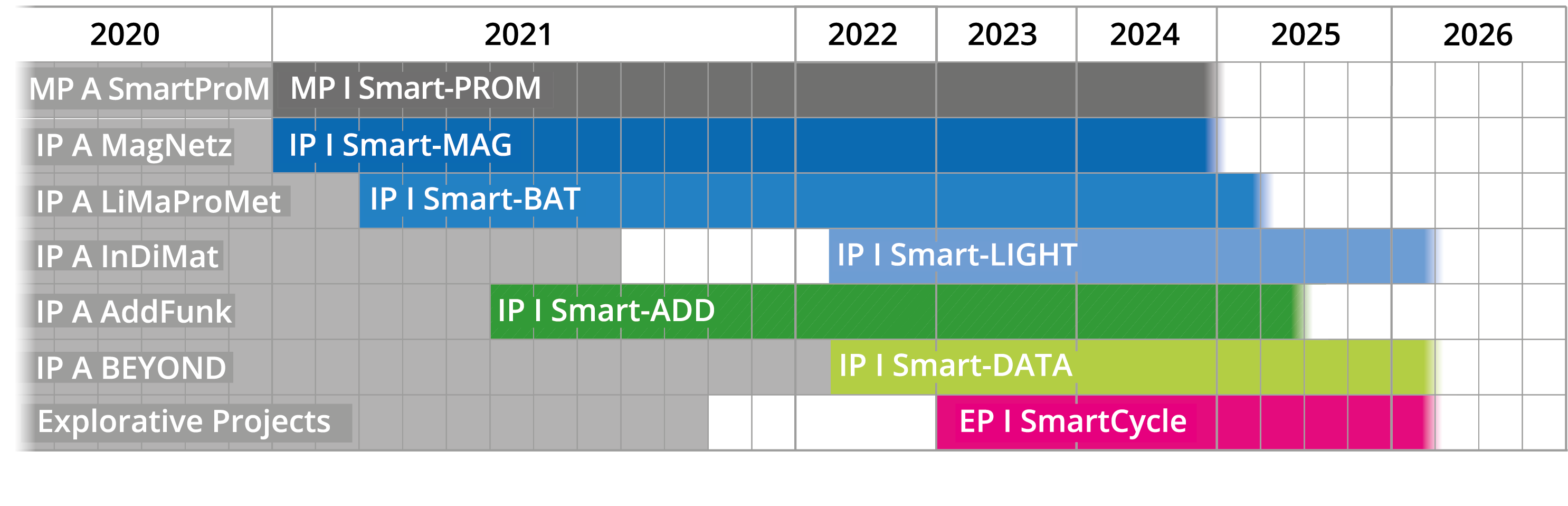 Research - SmartPro – Key to Smart Products
