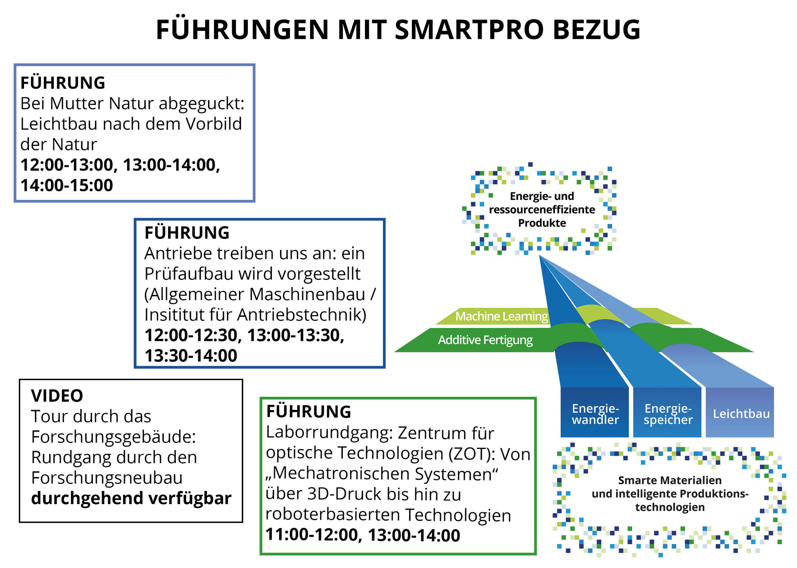 SmartPro_Programm_v2_fuehrungen
