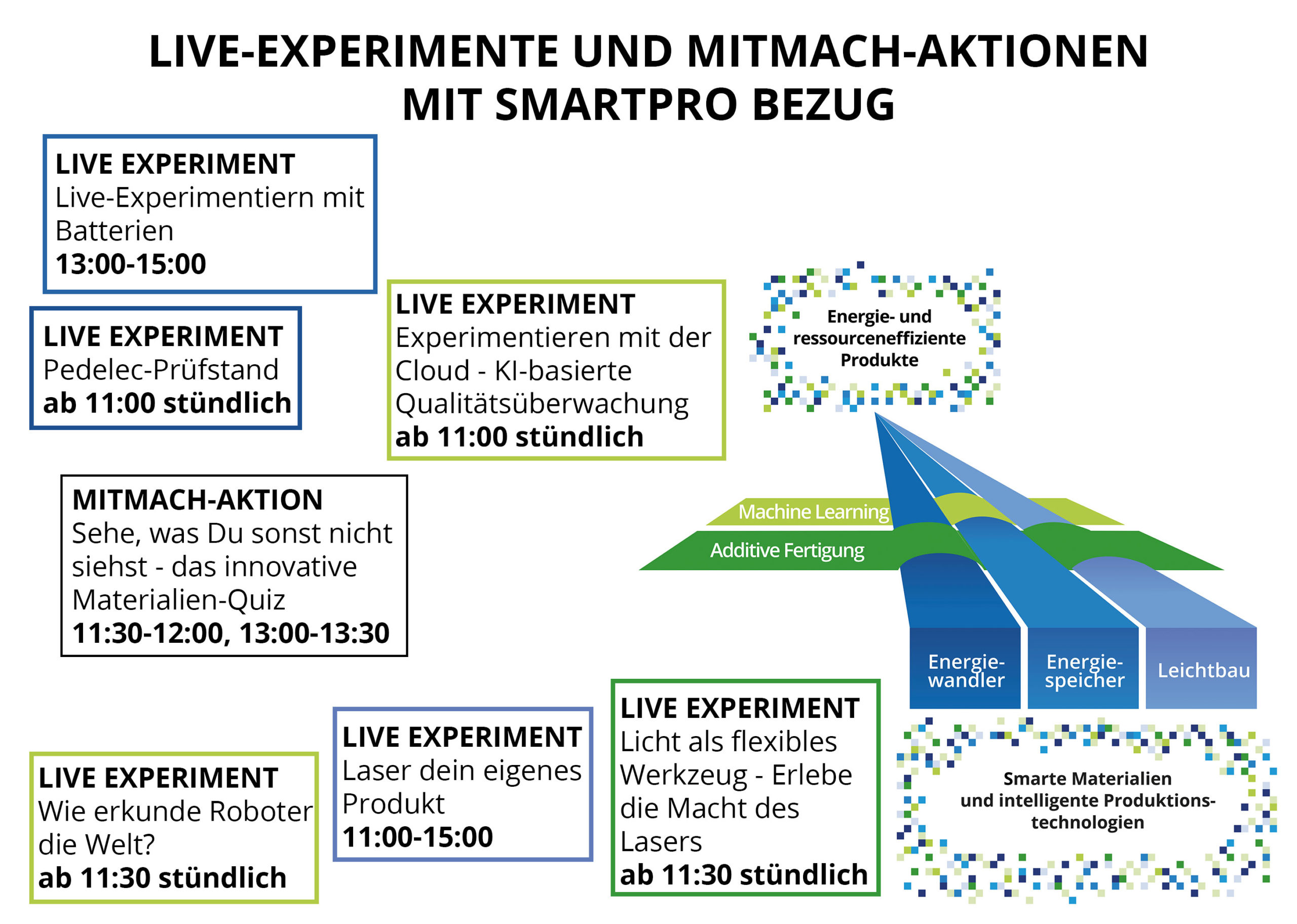 SmartPro_Programm_v3_live_experimente_mitmach