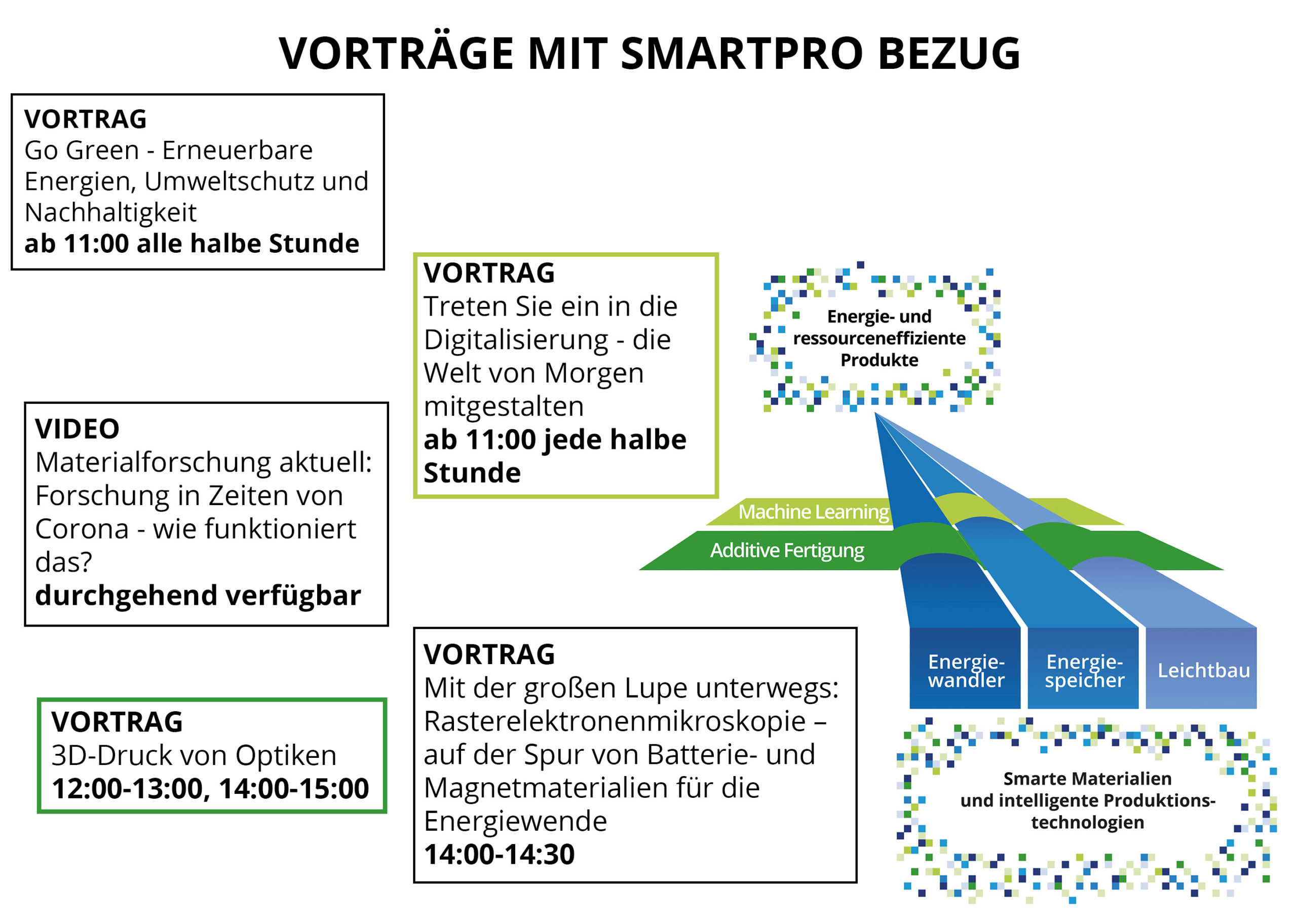SmartPro_Programm_v4_vortraege