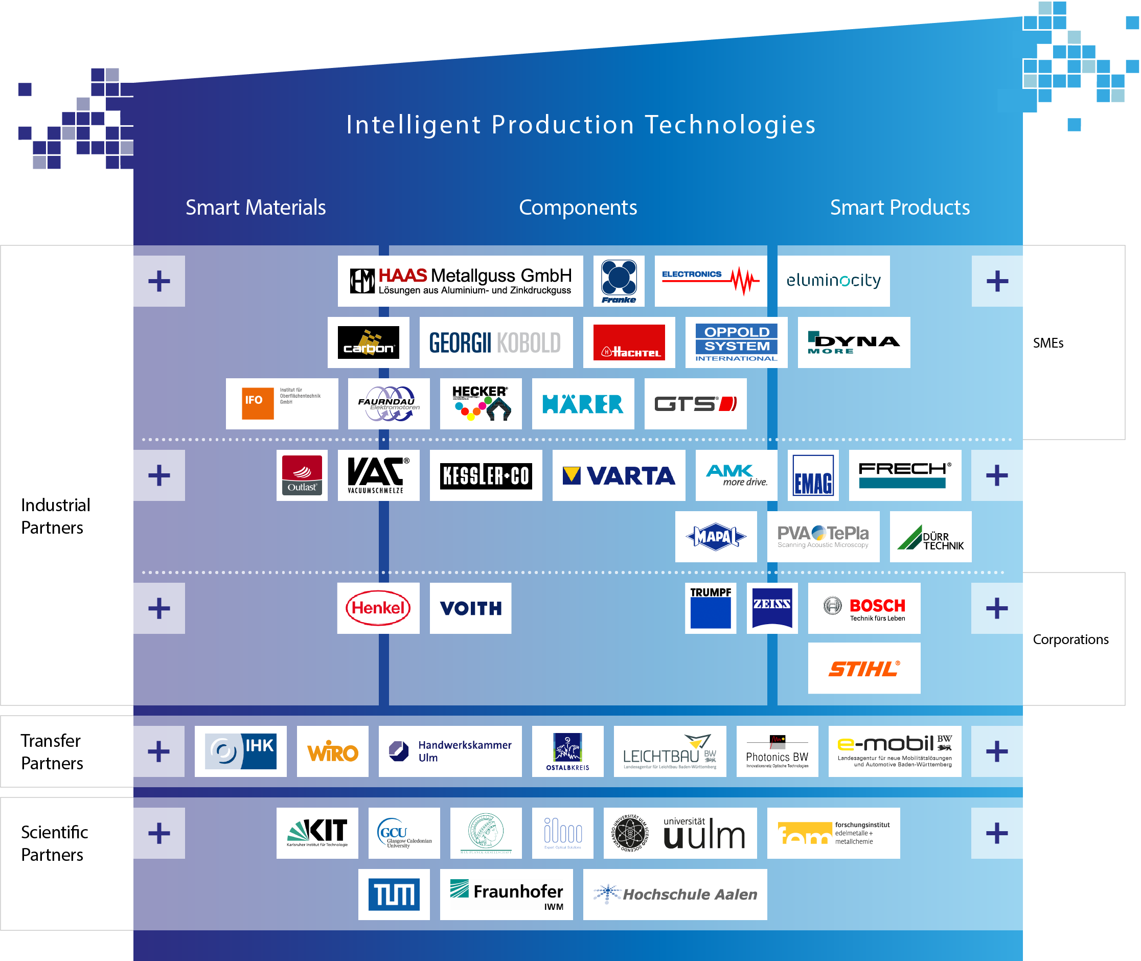 190611_SmartPro_infografik04_engl_update_20210701